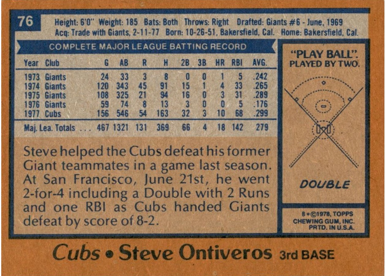 1978 Topps #76 Steve Ontiveros card back