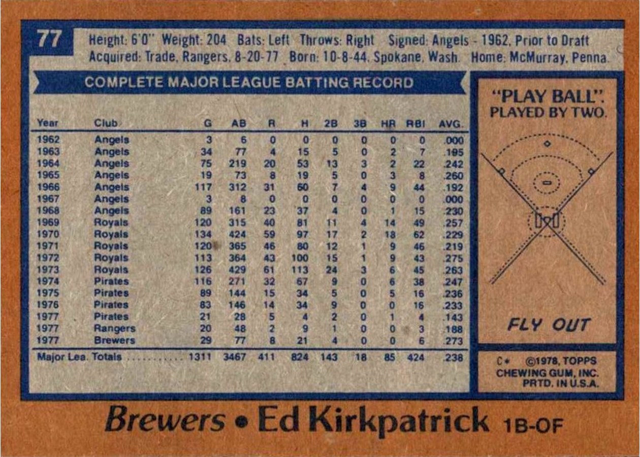 1978 Topps #77 Ed Kirkpatrick card back