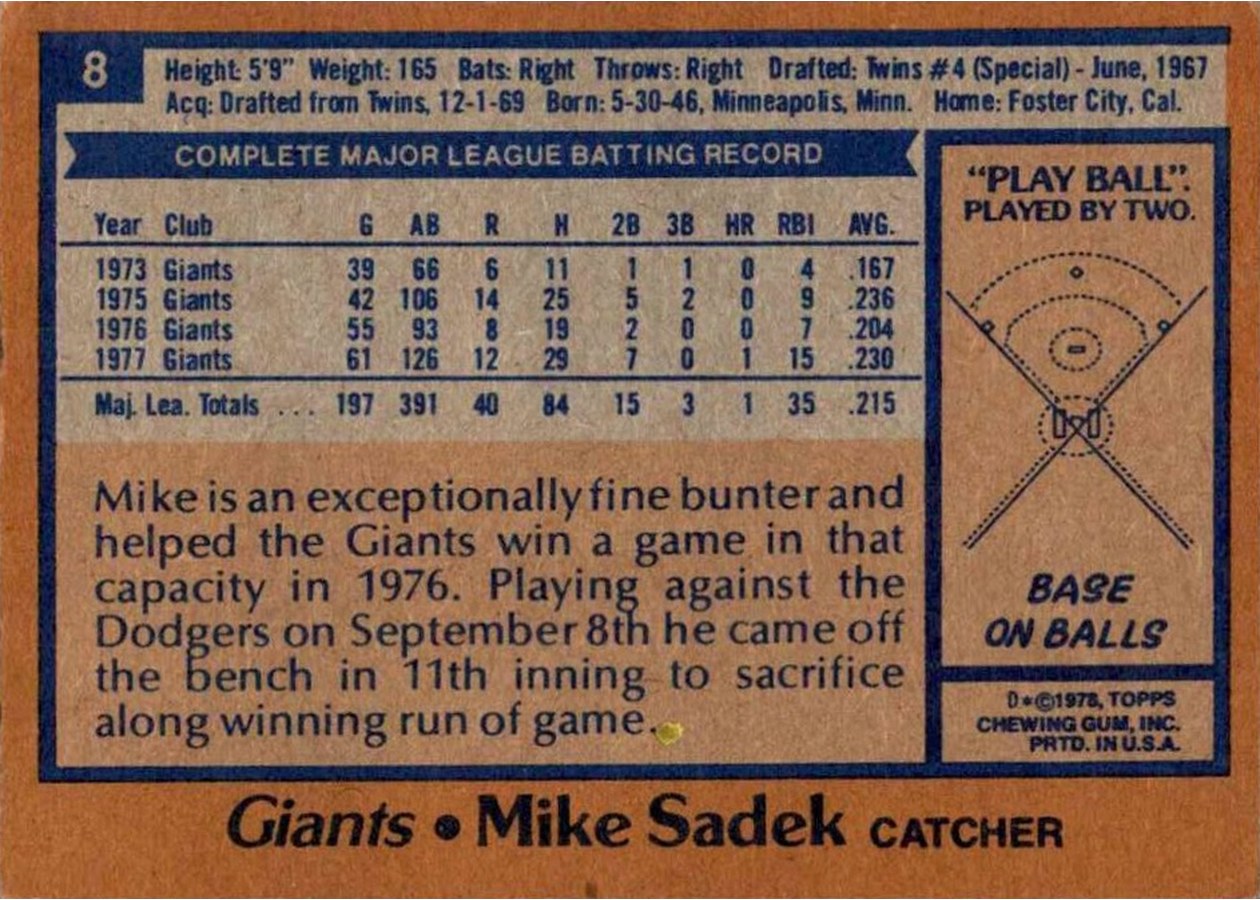 1978 Topps #8 Mike Sadek card back