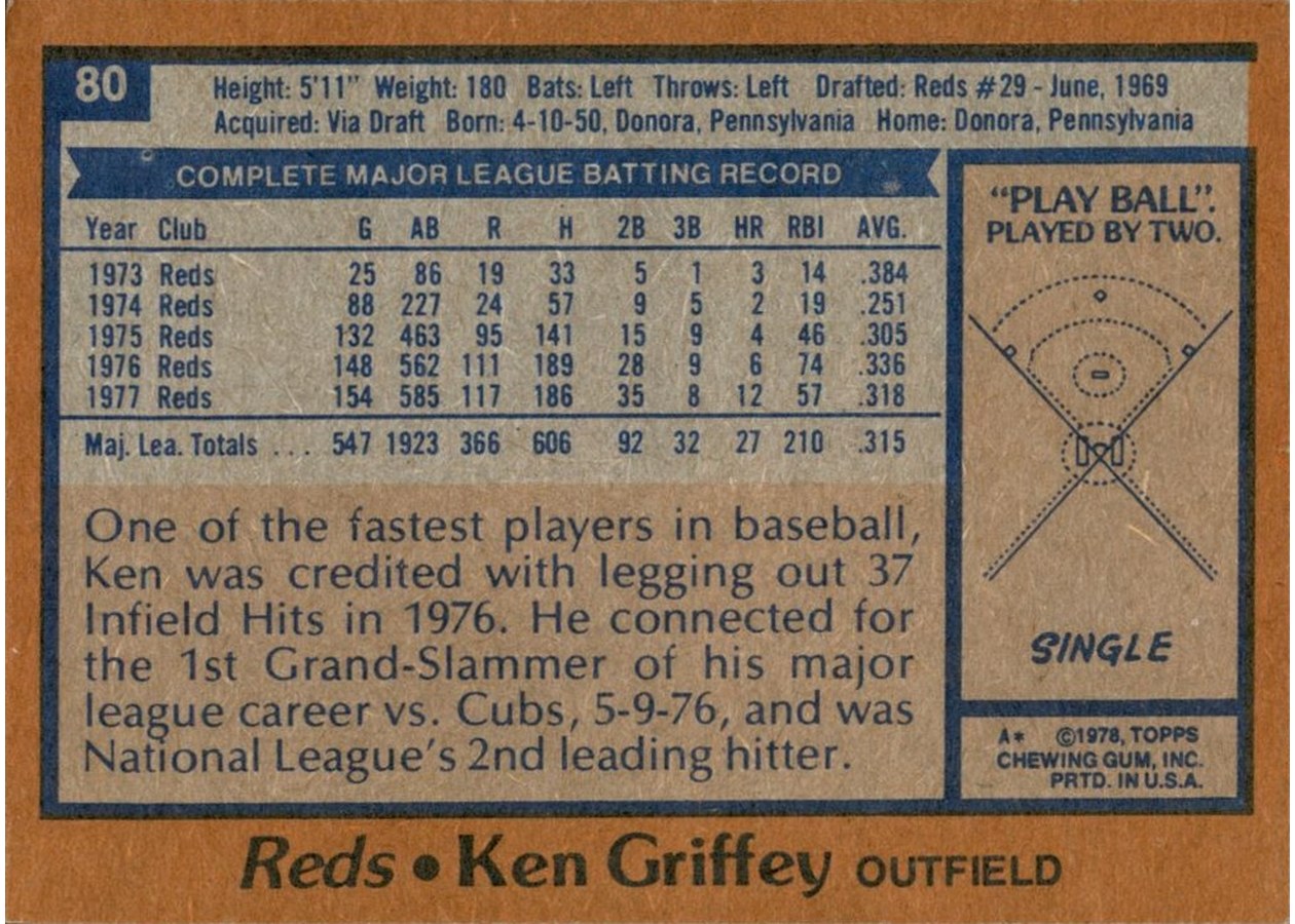 1978 Topps #80 Ken Griffey card back
