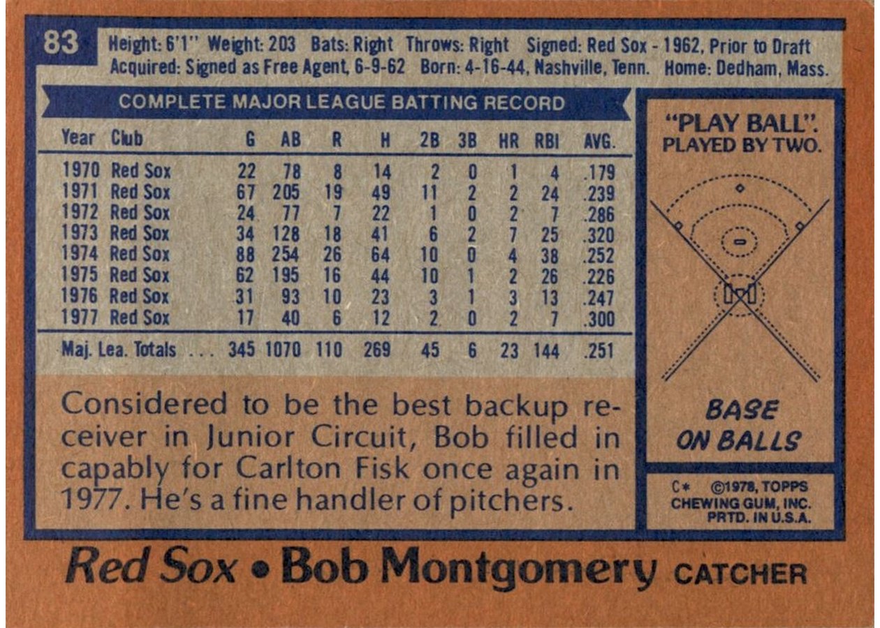 1978 Topps #83 Bob Montgomery card back