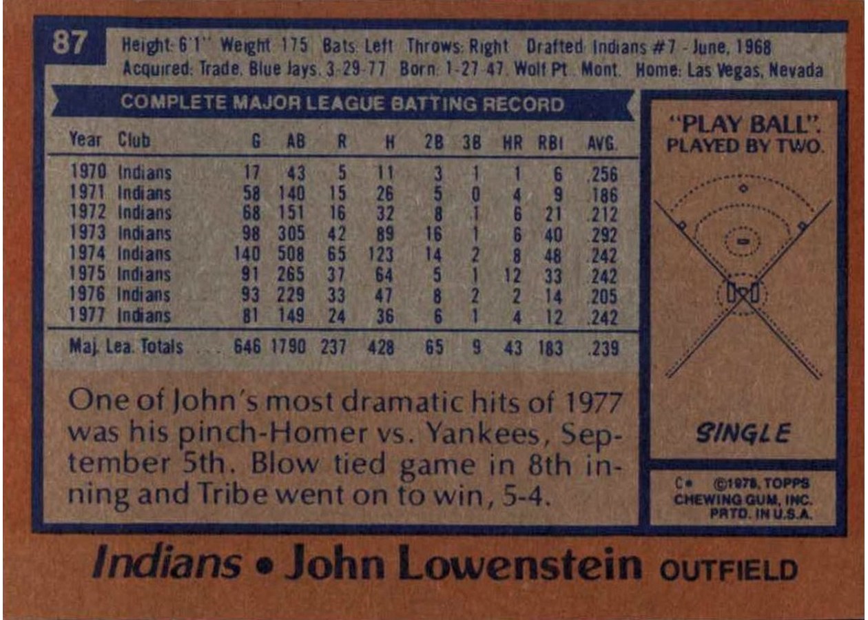 1978 Topps #87 John Lowenstein card back