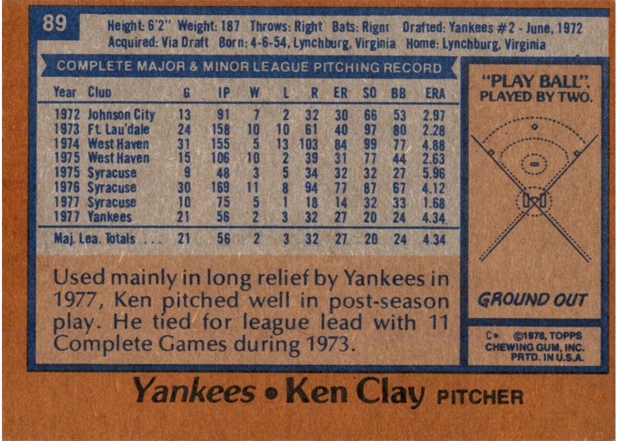 1978 Topps #89 Ken Clay card back