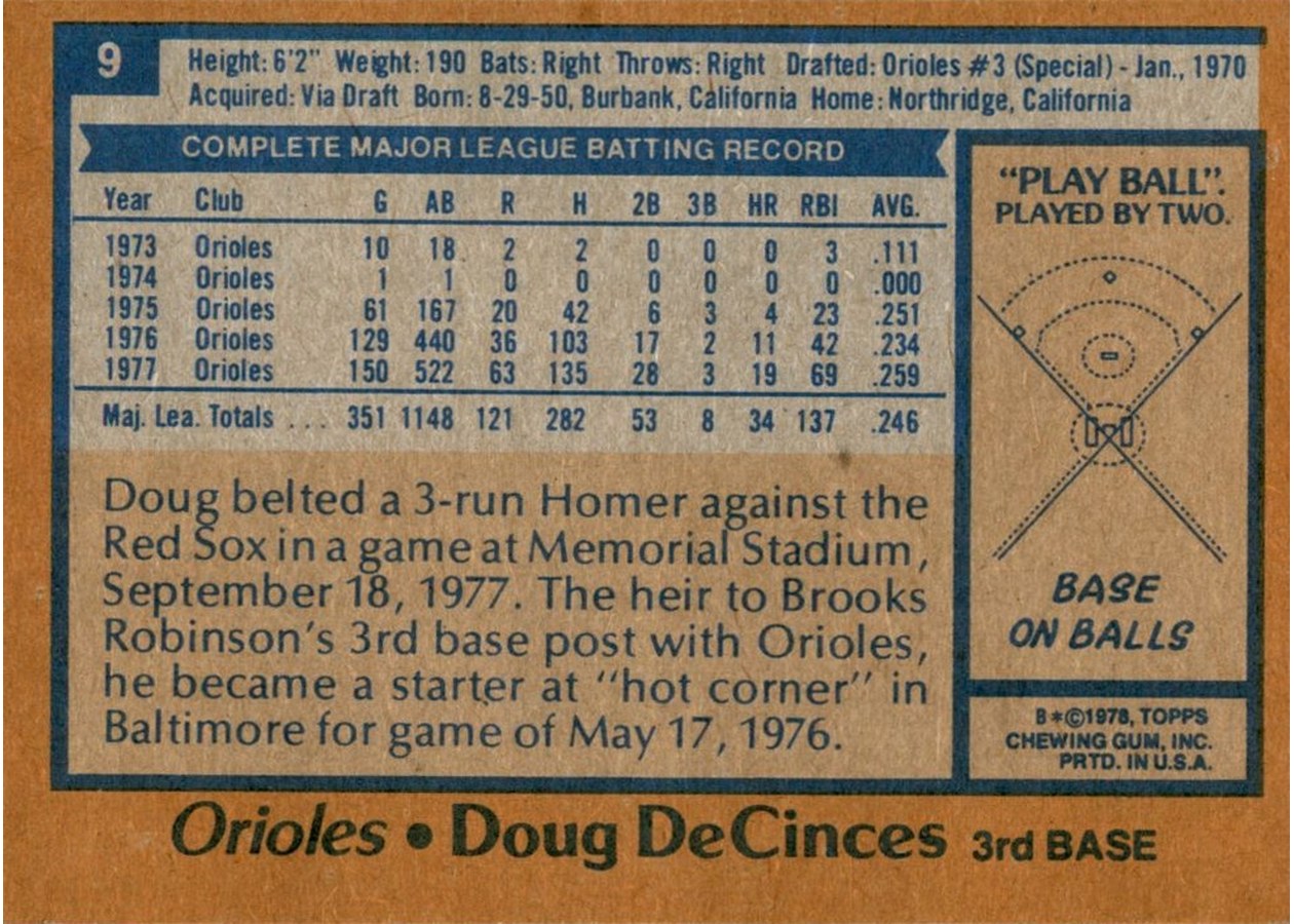 1978 Topps #9 Doug DeCinces card back