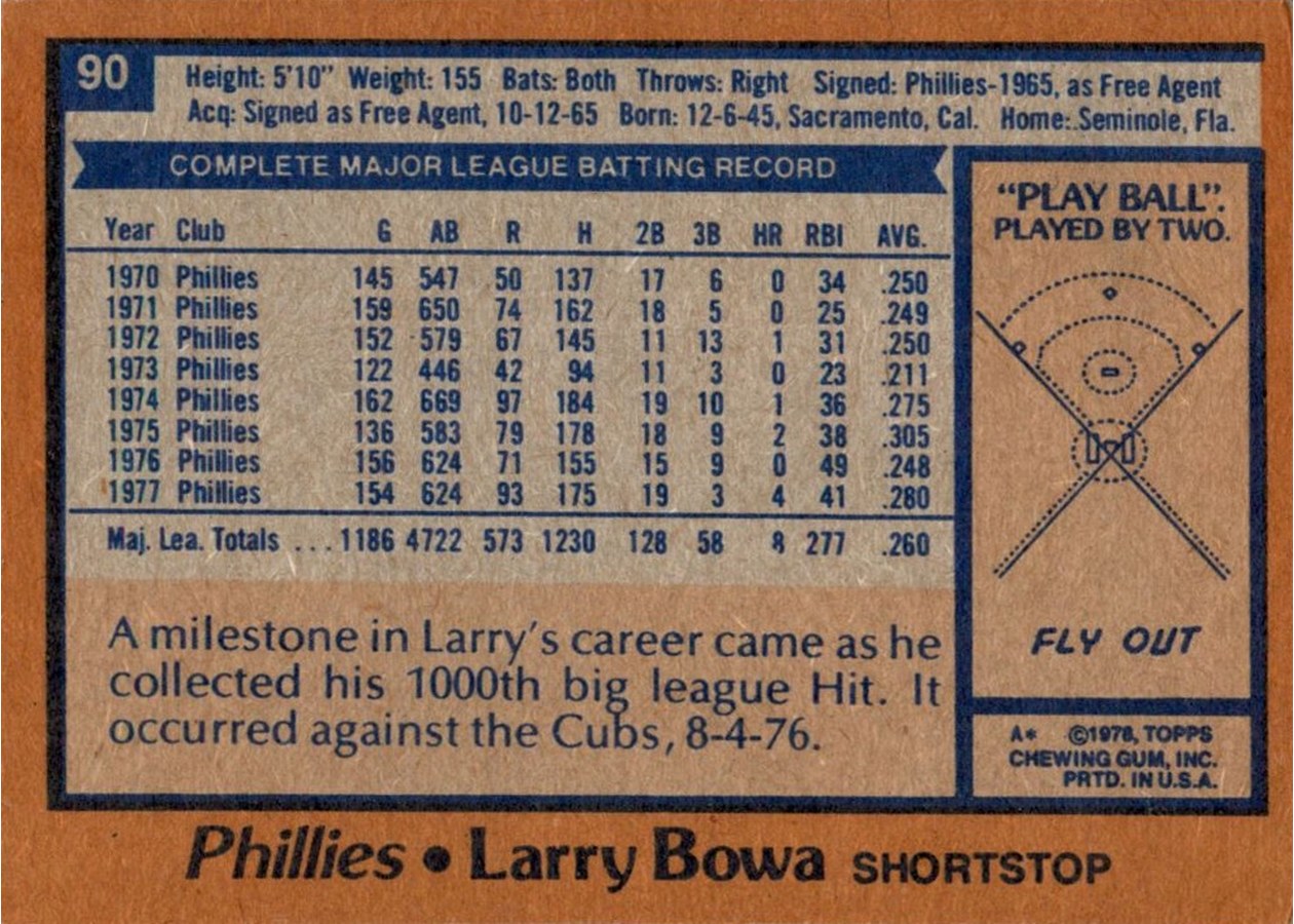 1978 Topps #90 Larry Bowa card back