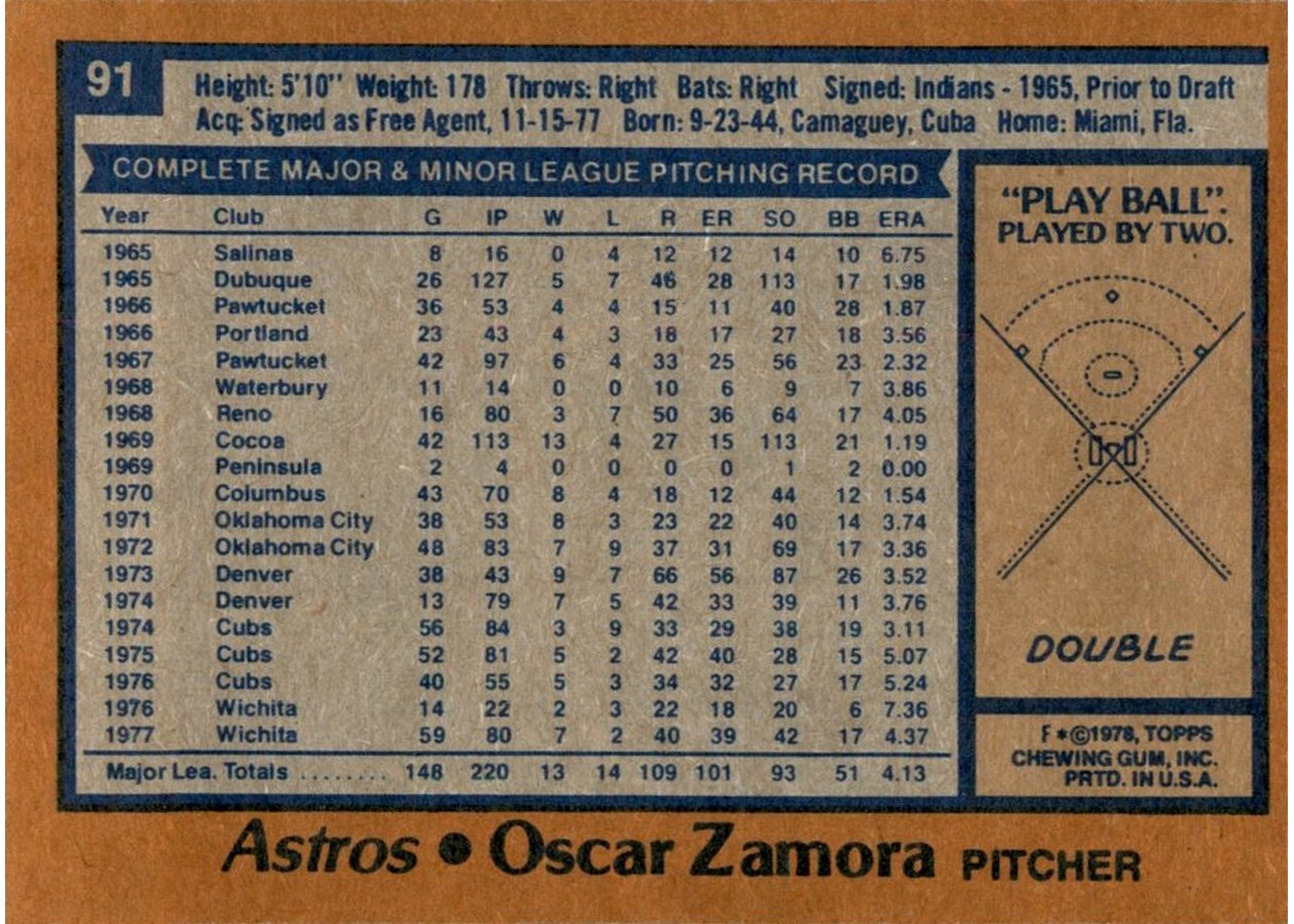 1978 Topps #91 Oscar Zamora card back