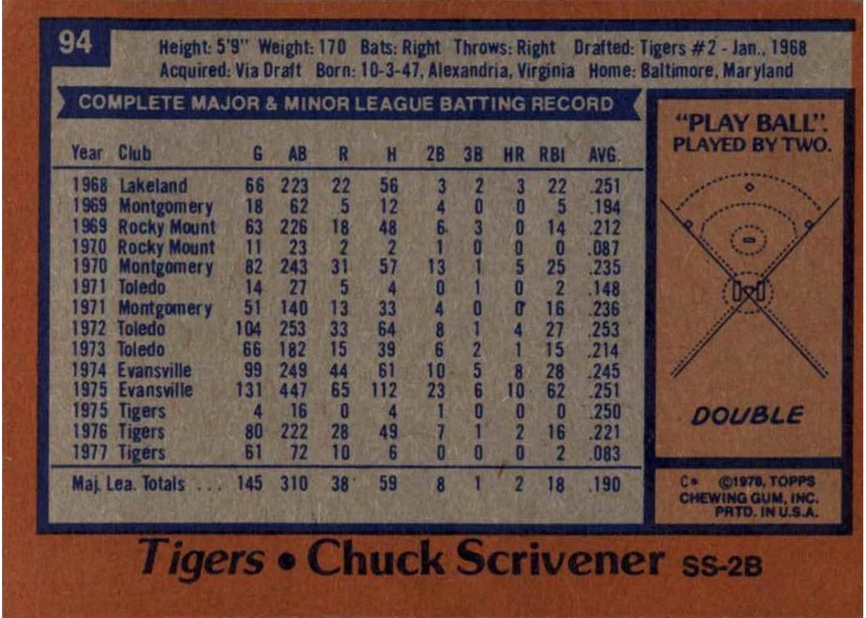 1978 Topps #94 Chuck Scrivener card back