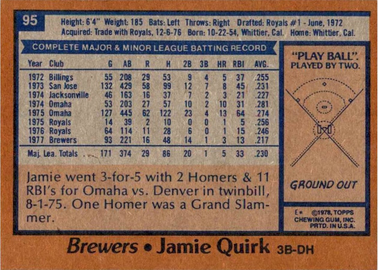 1978 Topps #95 Jamie Quirk card back