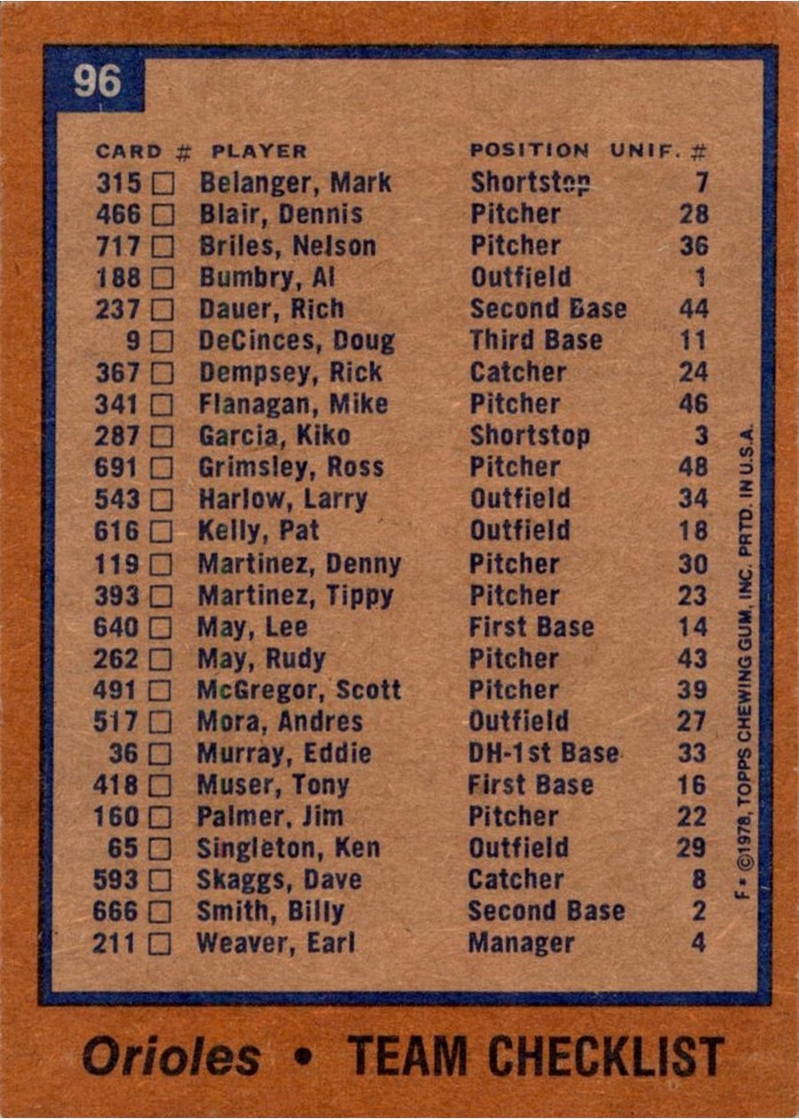 1978 Topps #96 Baltimore Orioles Team card back