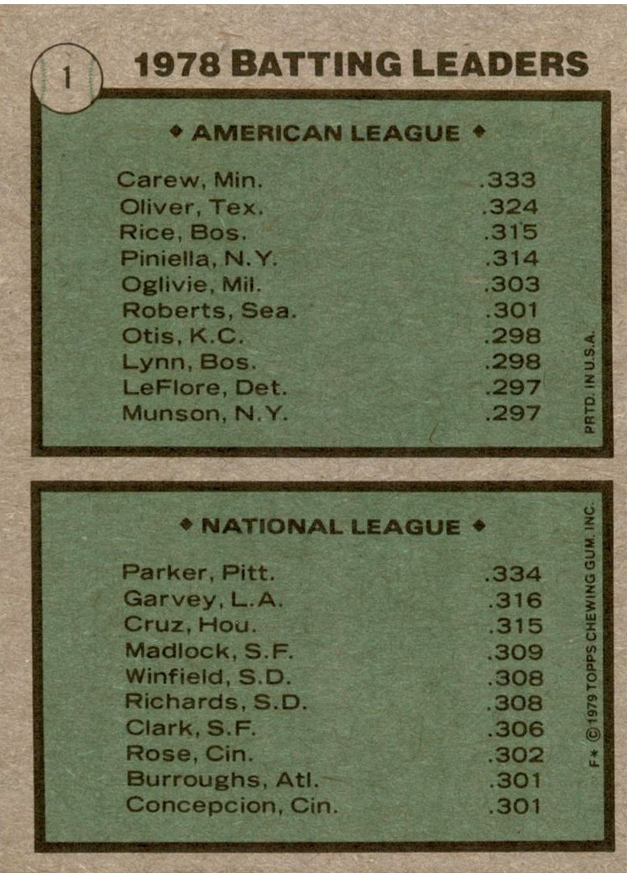 1979 Topps #1 1978 Batting Leaders card back