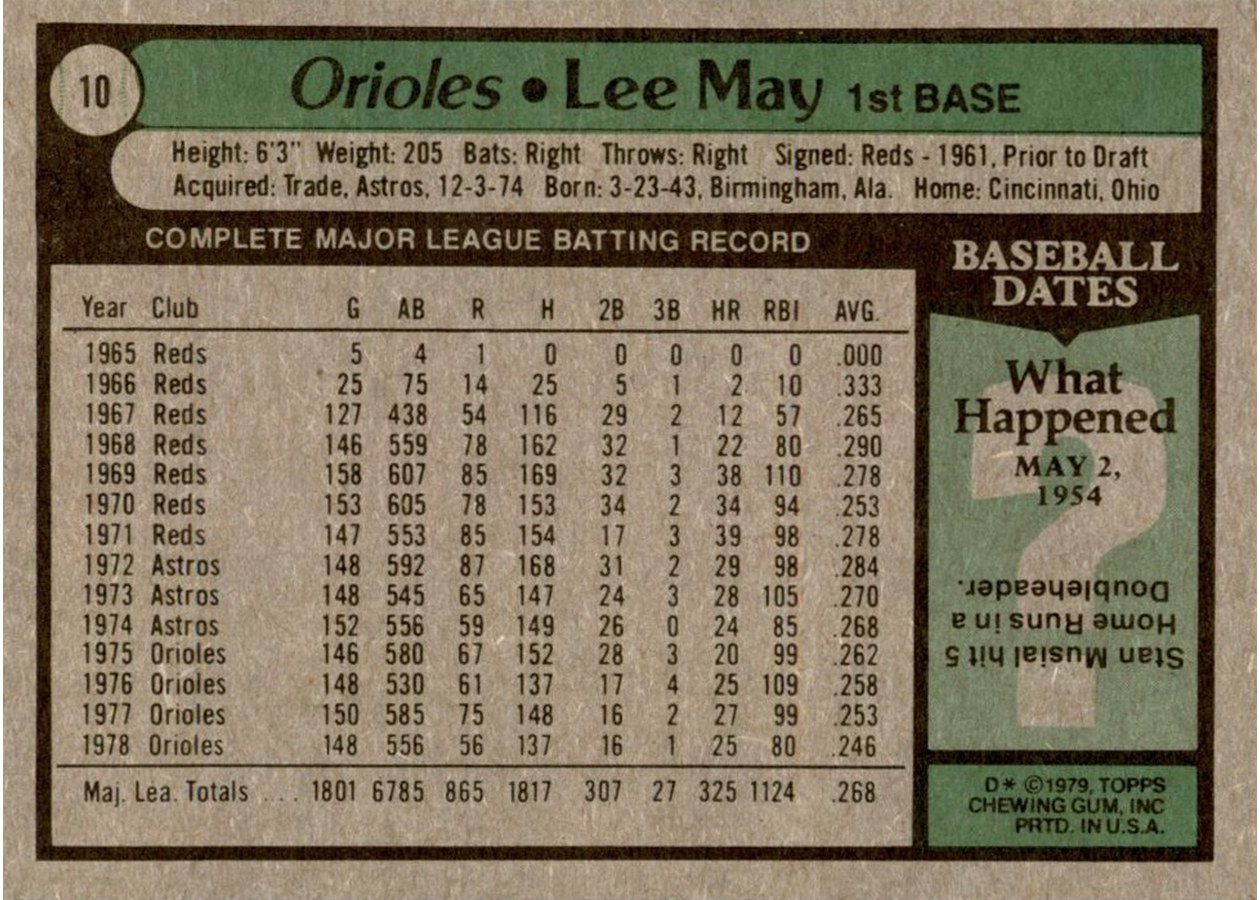 1979 Topps #10 Lee May card back