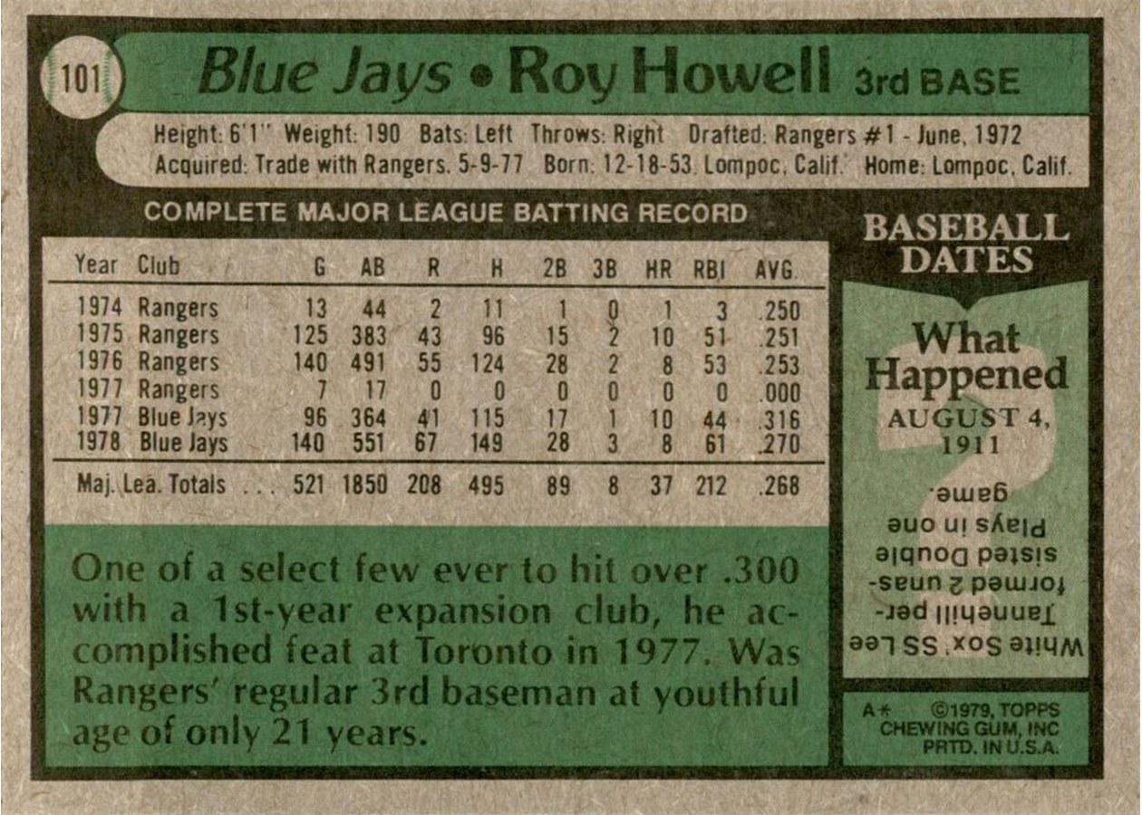 1979 Topps #101 Roy Howell card back