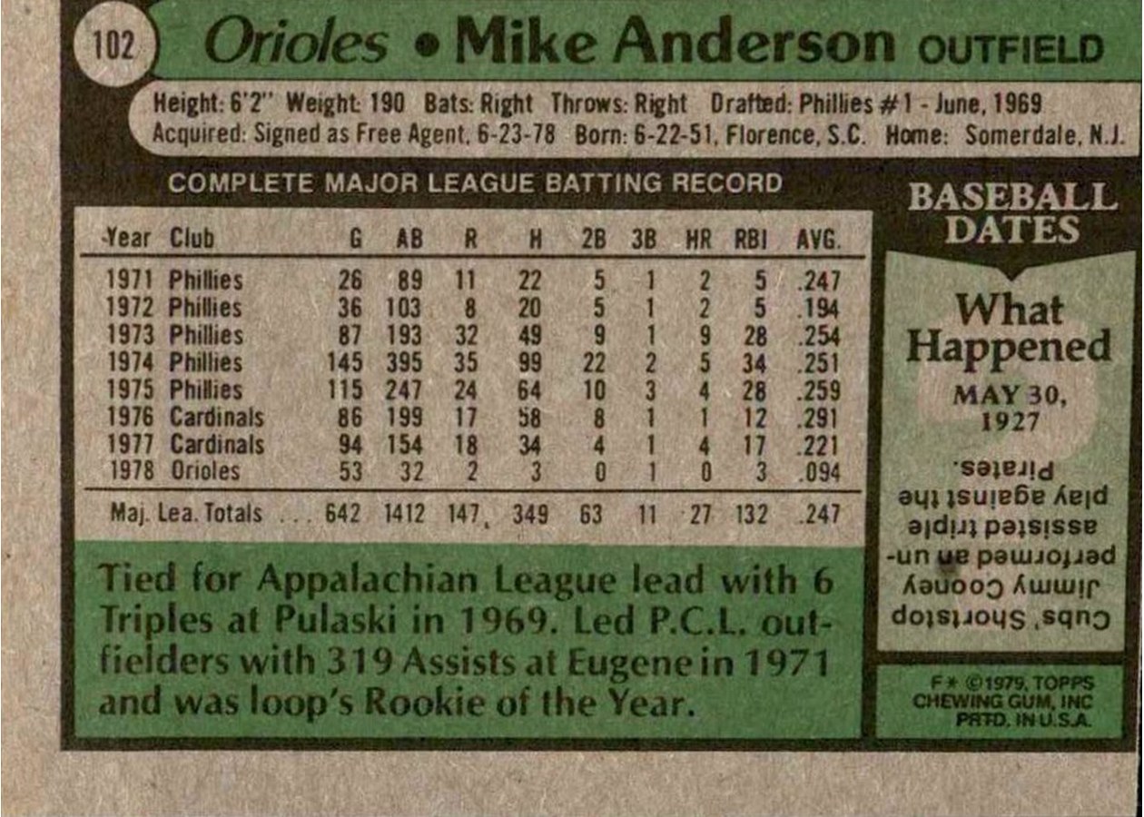 1979 Topps #102 Mike Anderson card back