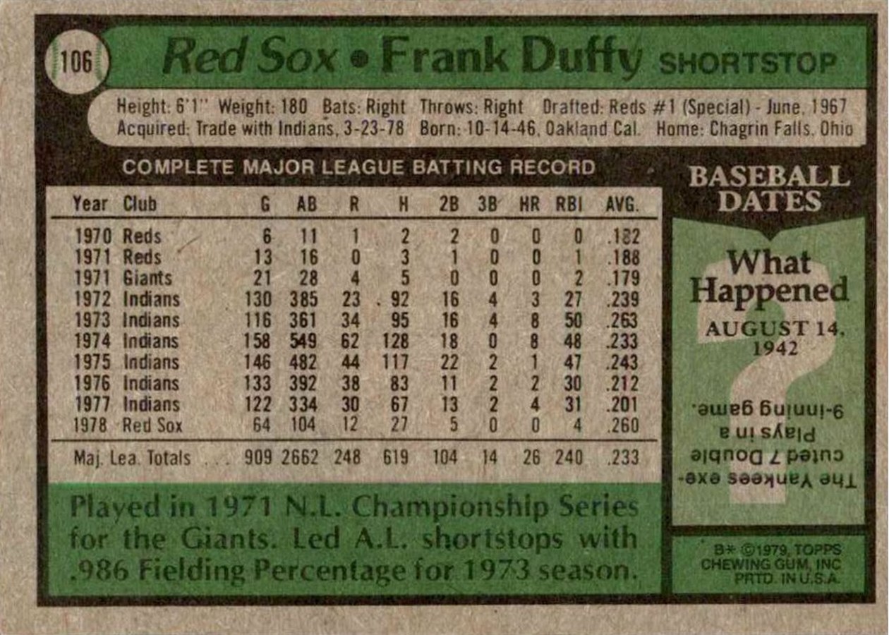 1979 Topps #106 Frank Duffy card back