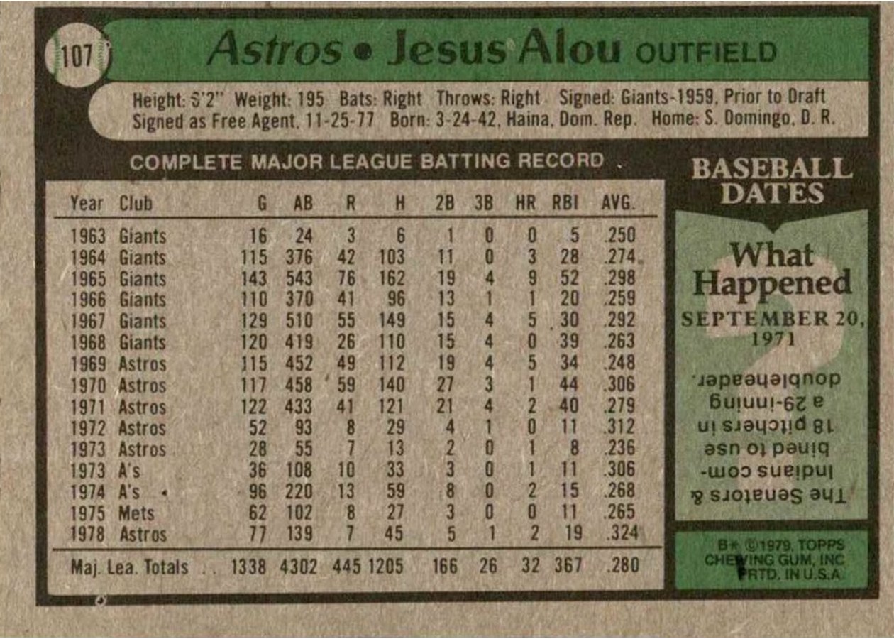 1979 Topps #107 Jesus Alou card back