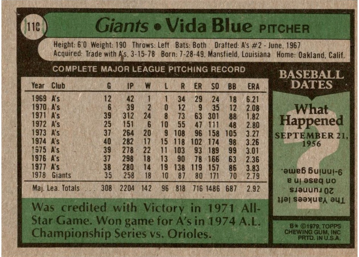 1979 Topps #110 Vida Blue card back