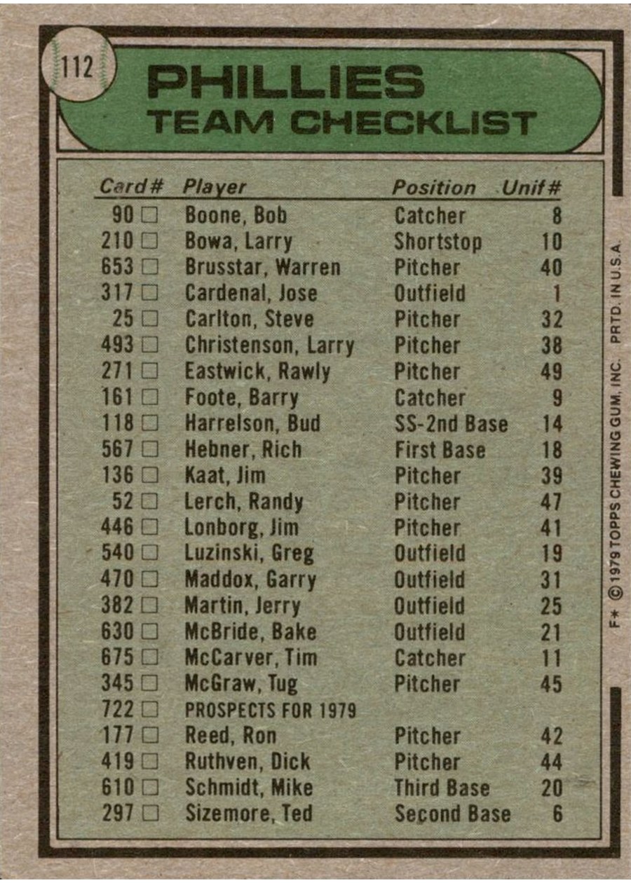 1979 Topps #112 Philadelphia Phillies / Danny Ozark card back