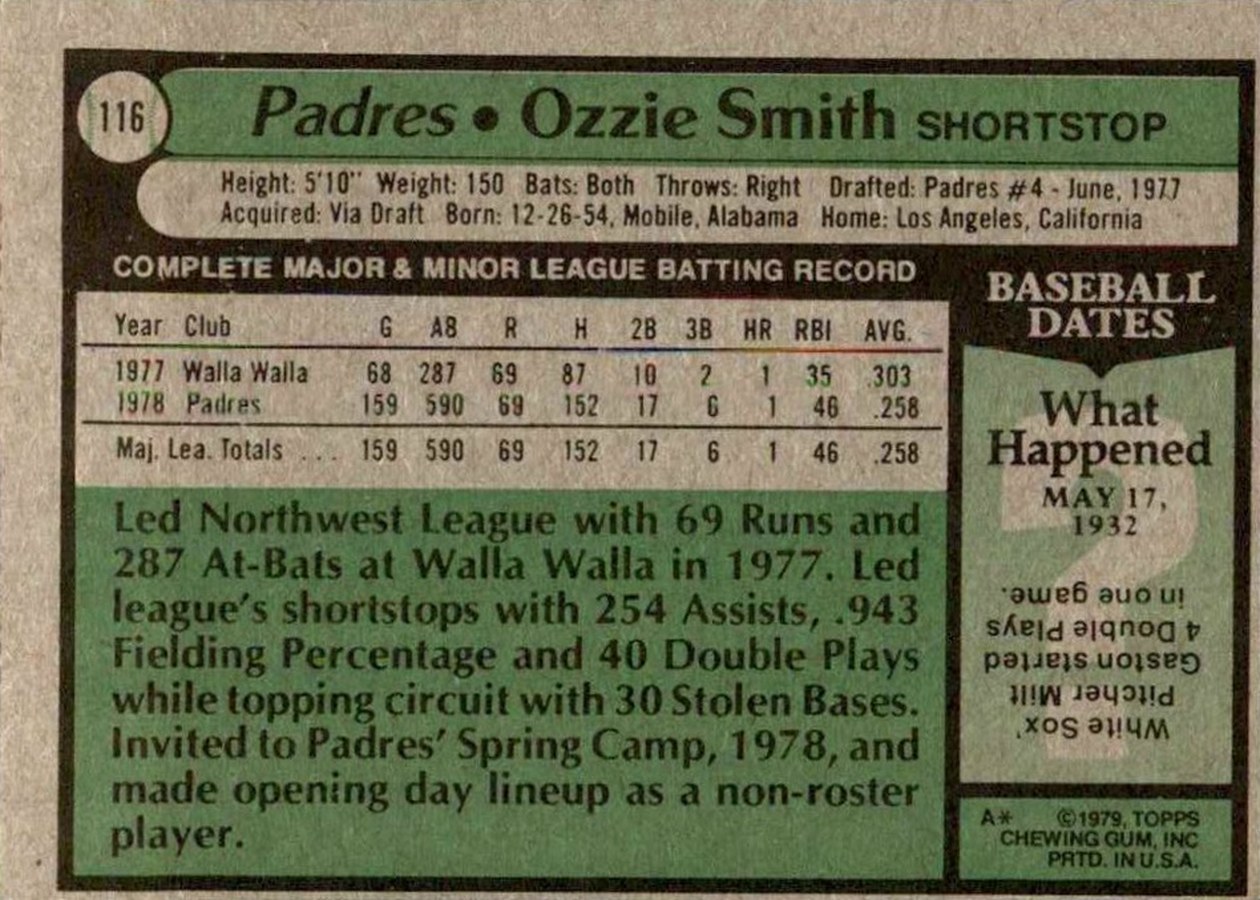 1979 Topps #116 Ozzie Smith card back