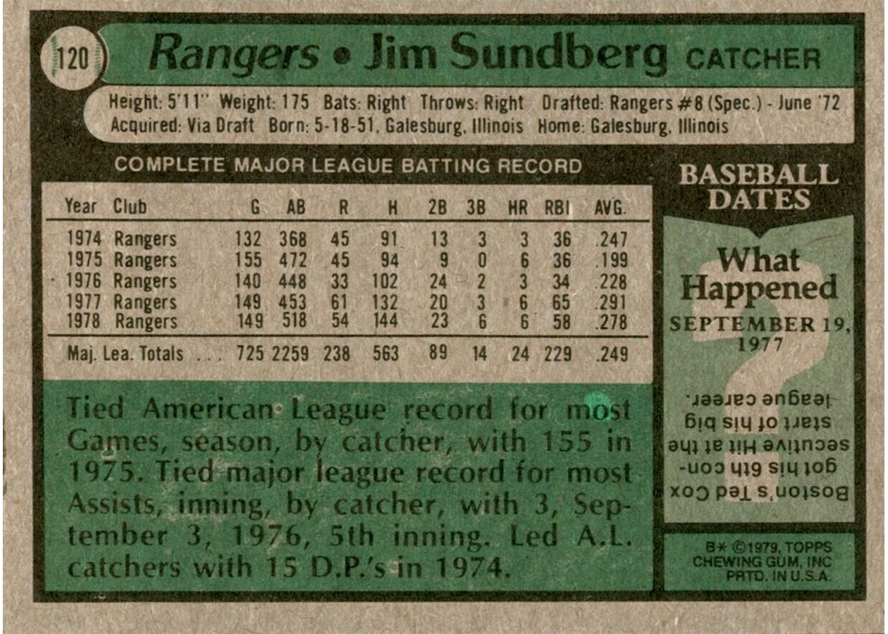 1979 Topps #120 Jim Sundberg card back