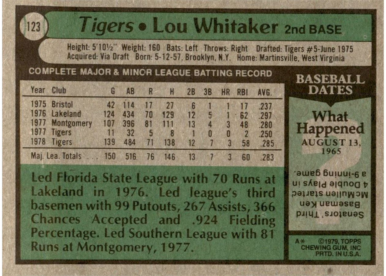 1979 Topps #123 Lou Whitaker card back