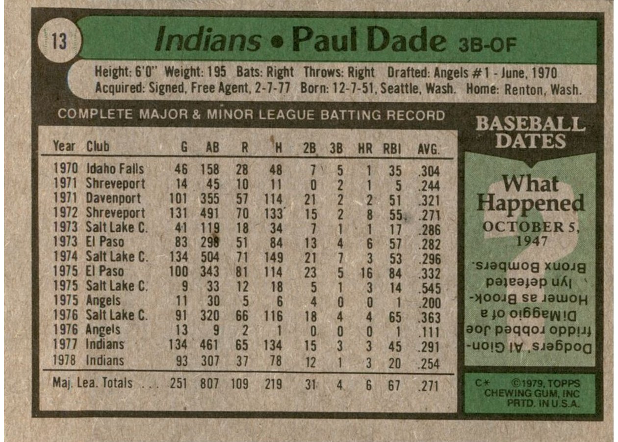 1979 Topps #13 Paul Dade card back