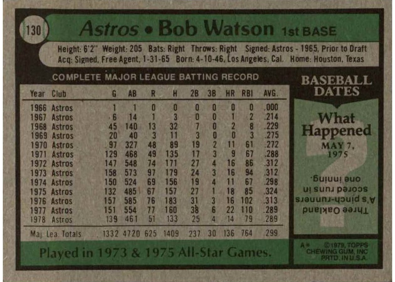 1979 Topps #130 Bob Watson card back