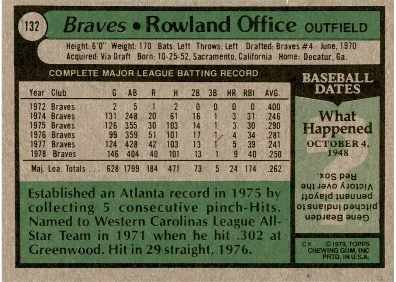 1979 Topps #132 Rowland Office card back