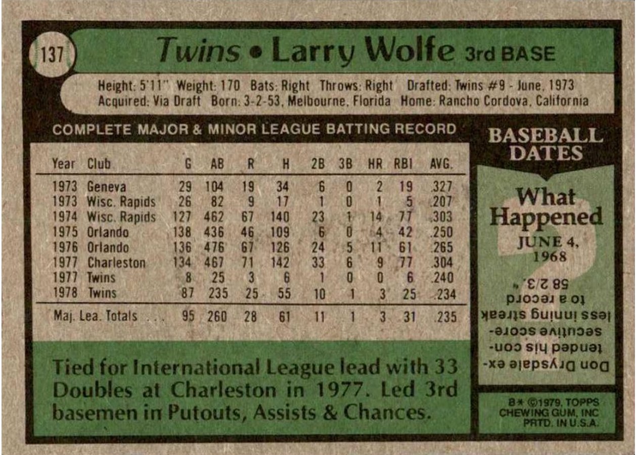 1979 Topps #137 Larry Wolfe card back