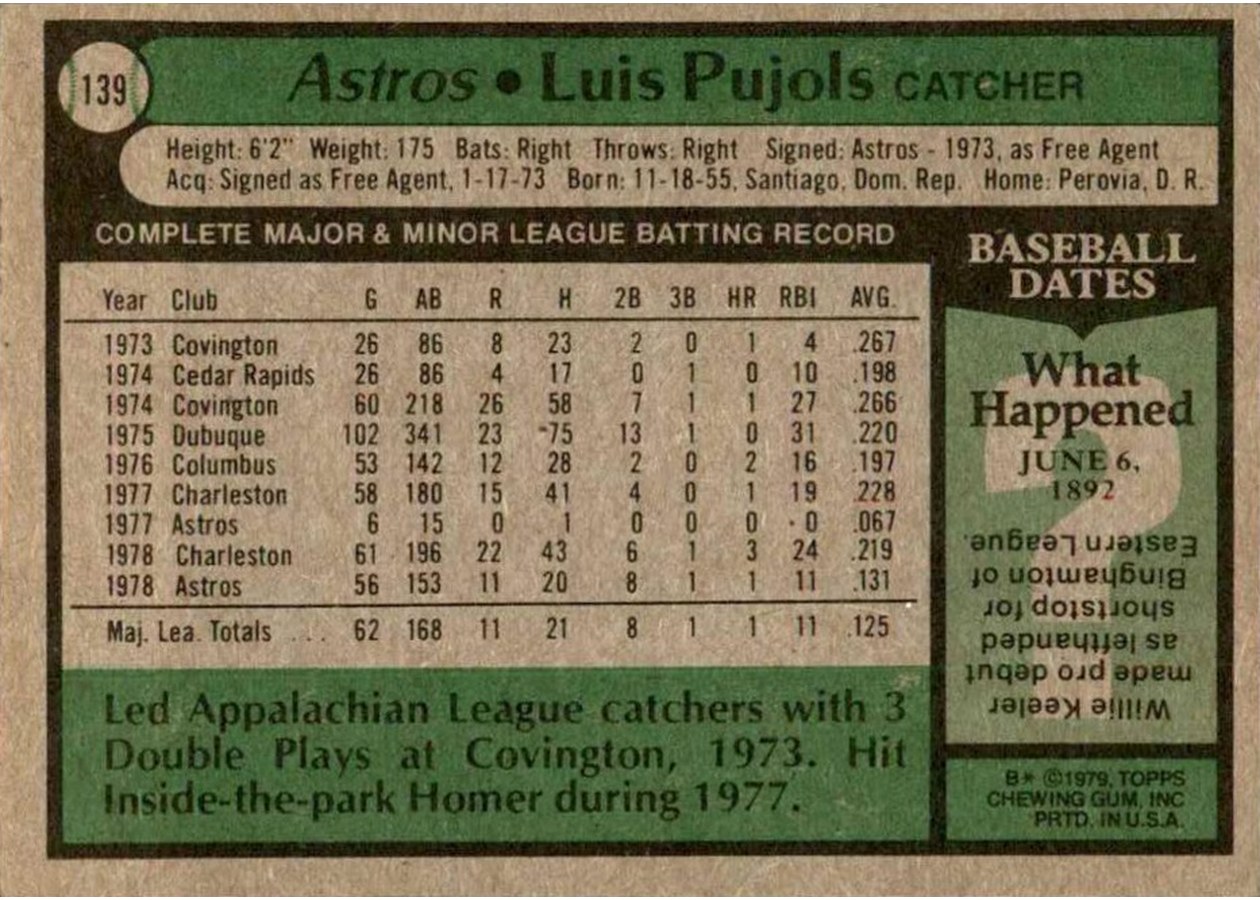 1979 Topps #139 Luis Pujols card back