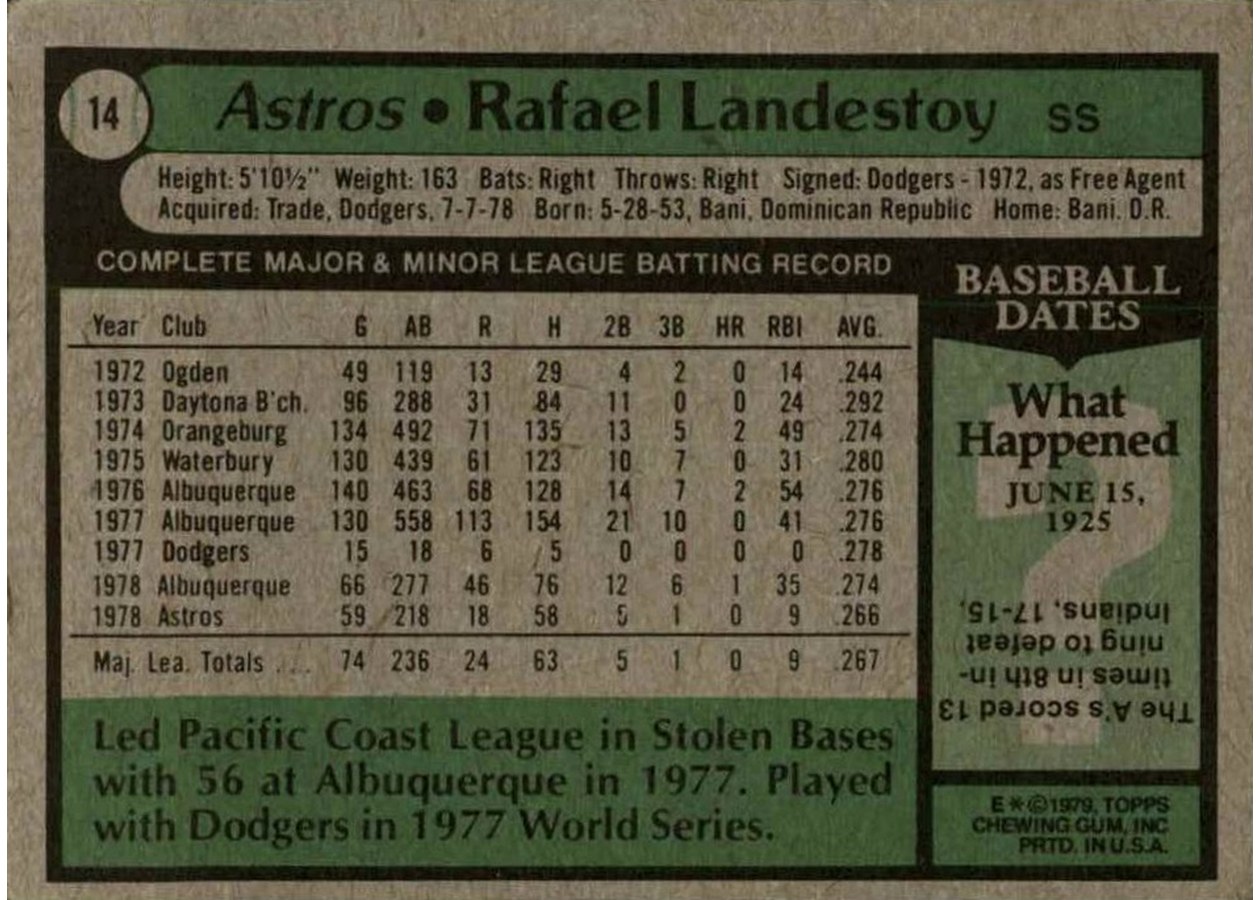 1979 Topps #14 Rafael Landestoy card back