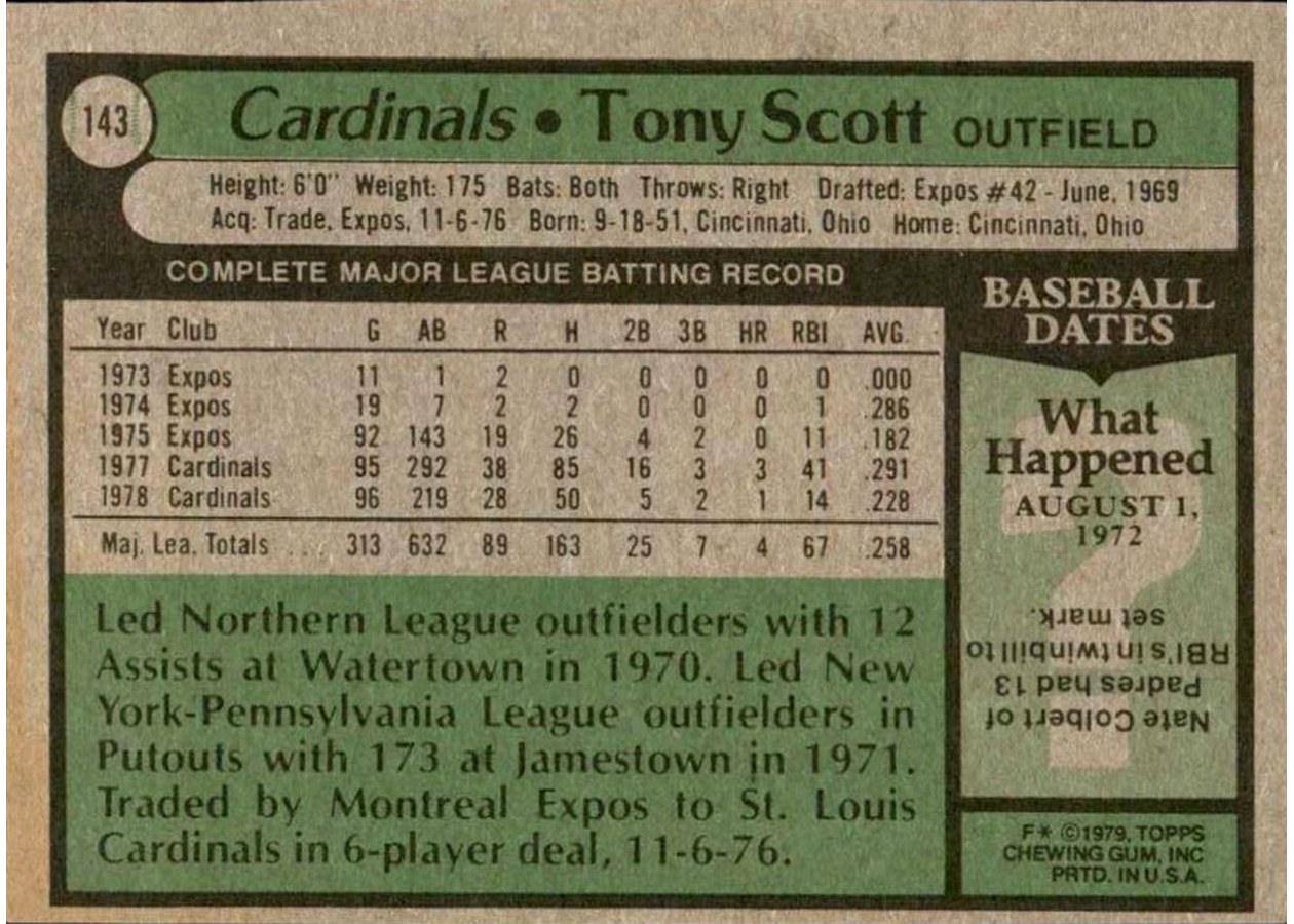 1979 Topps #143 Tony Scott card back