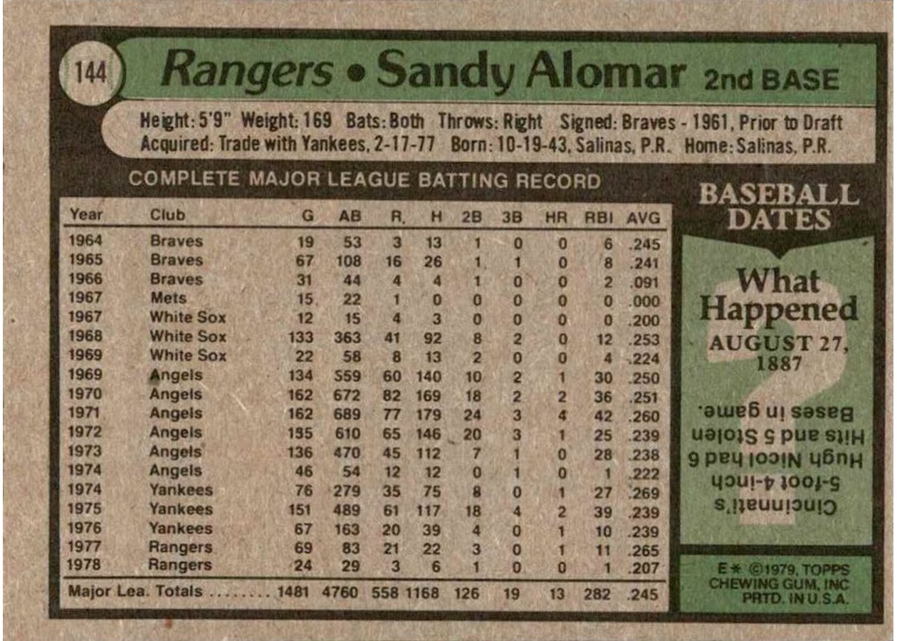 1979 Topps #144 Sandy Alomar card back