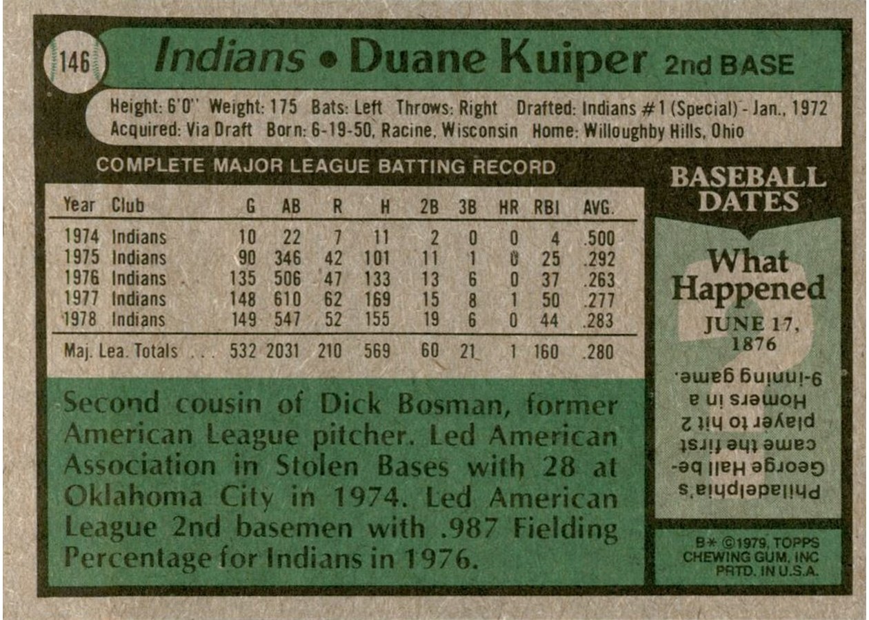 1979 Topps #146 Duane Kuiper card back