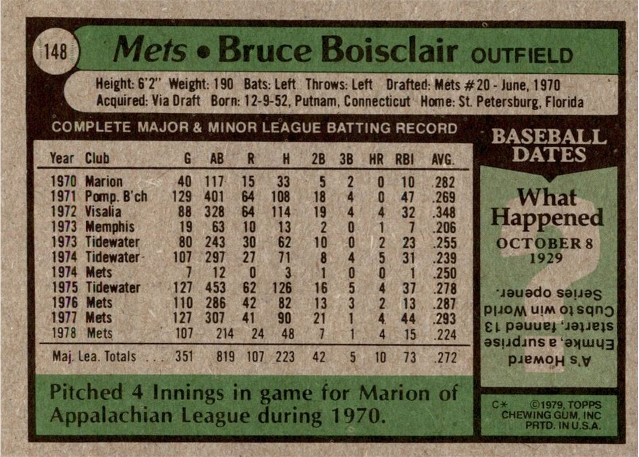 1979 Topps #148 Bruce Boisclair card back