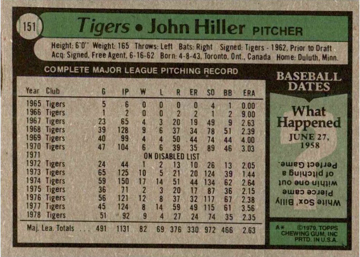 1979 Topps #151 John Hiller card back