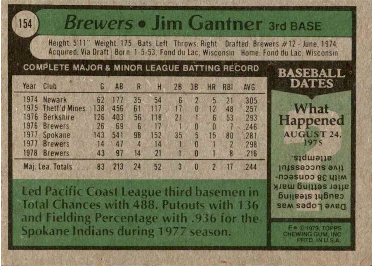 1979 Topps #154 Jim Gantner card back
