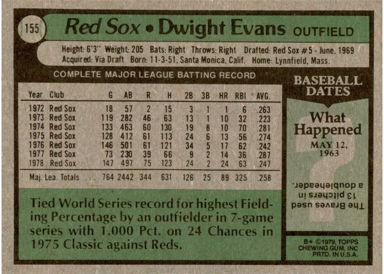 1979 Topps #155 Dwight Evans card back