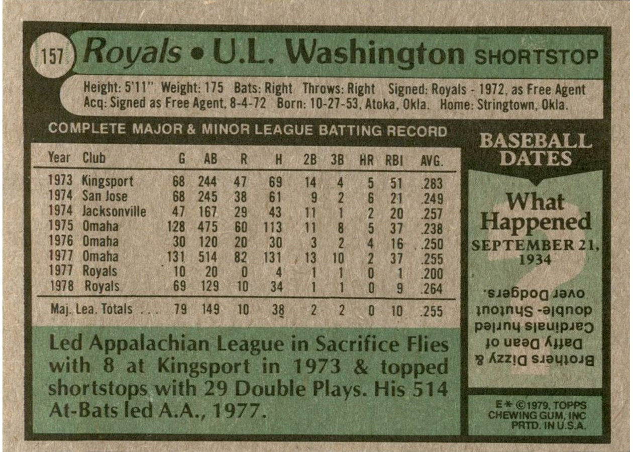 1979 Topps #157 U.L. Washington card back