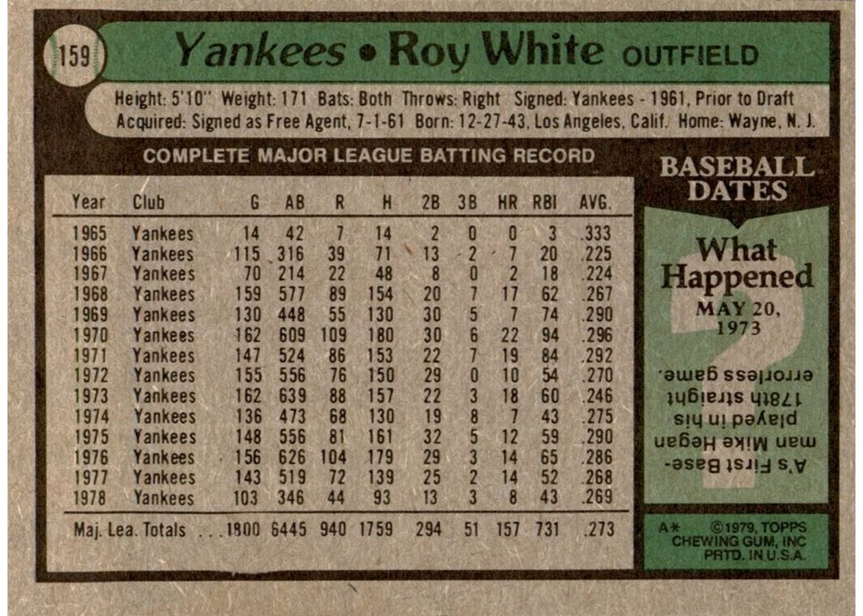 1979 Topps #159 Roy White card back