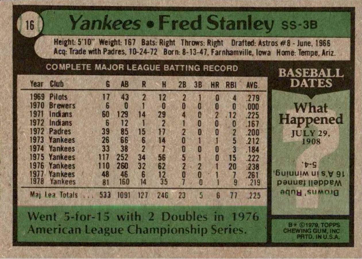 1979 Topps #16 Fred Stanley card back
