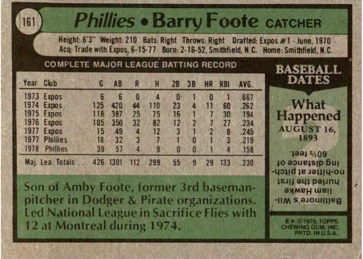 1979 Topps #161 Barry Foote card back