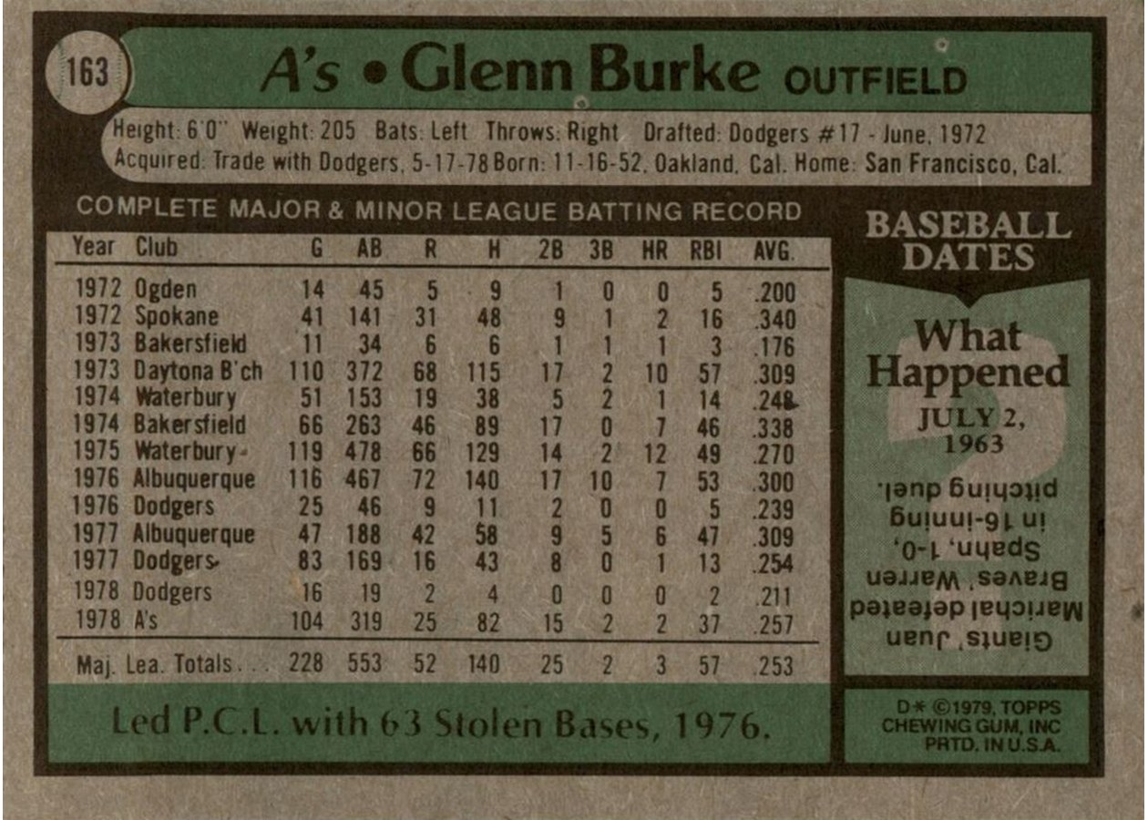 1979 Topps #163 Glenn Burke card back