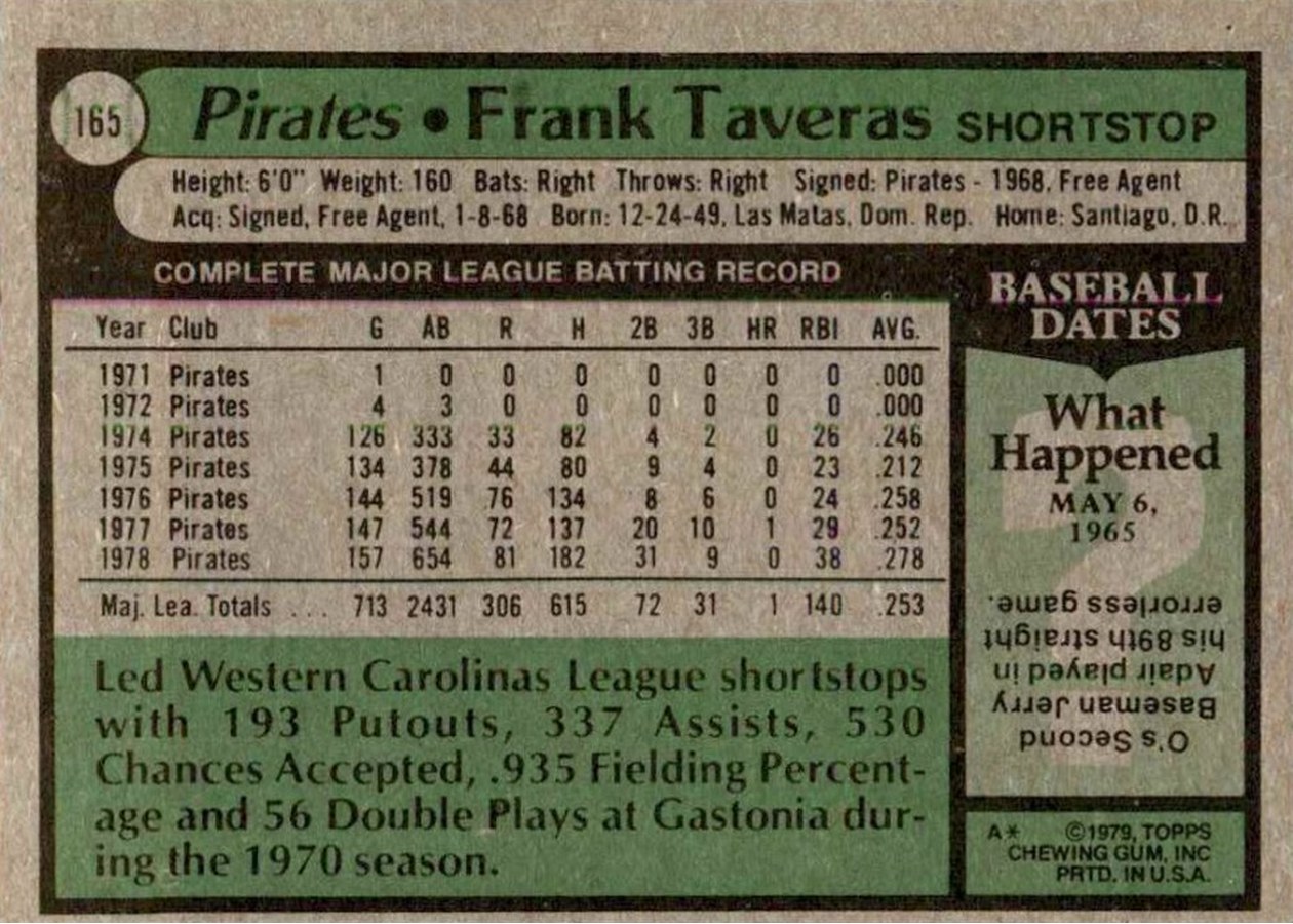 1979 Topps #165 Frank Taveras card back