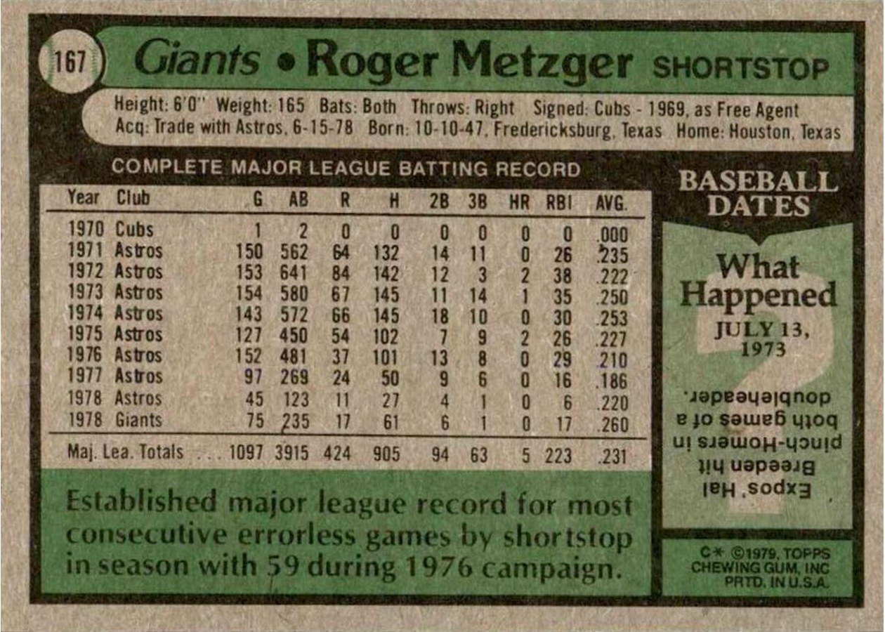 1979 Topps #167 Roger Metzger card back
