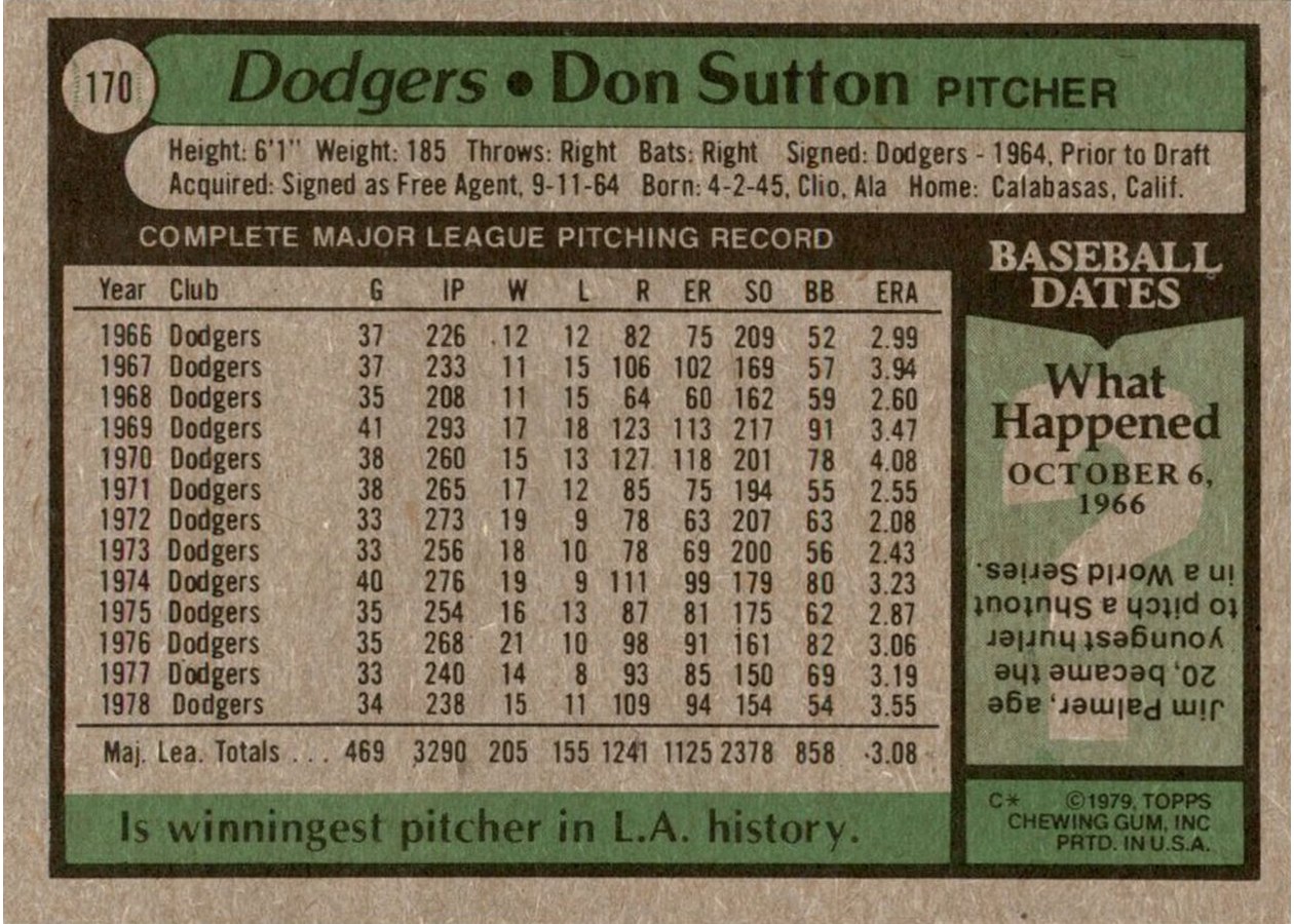 1979 Topps #170 Don Sutton card back