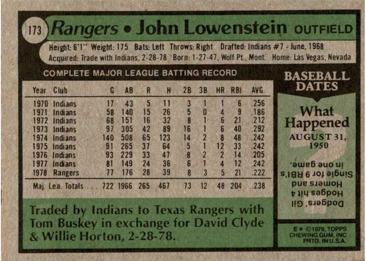 1979 Topps #173 John Lowenstein card back