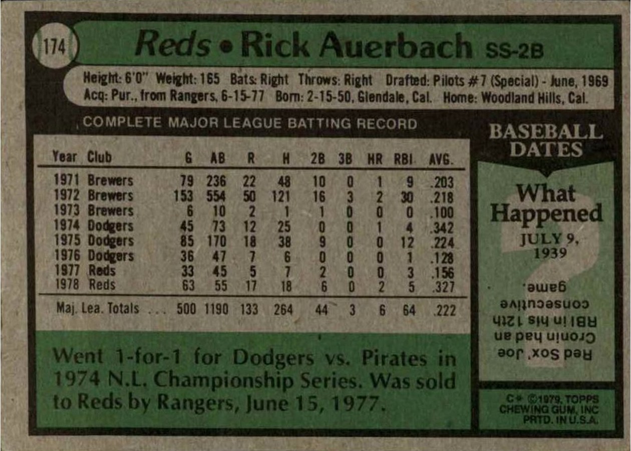 1979 Topps #174 Rick Auerbach card back