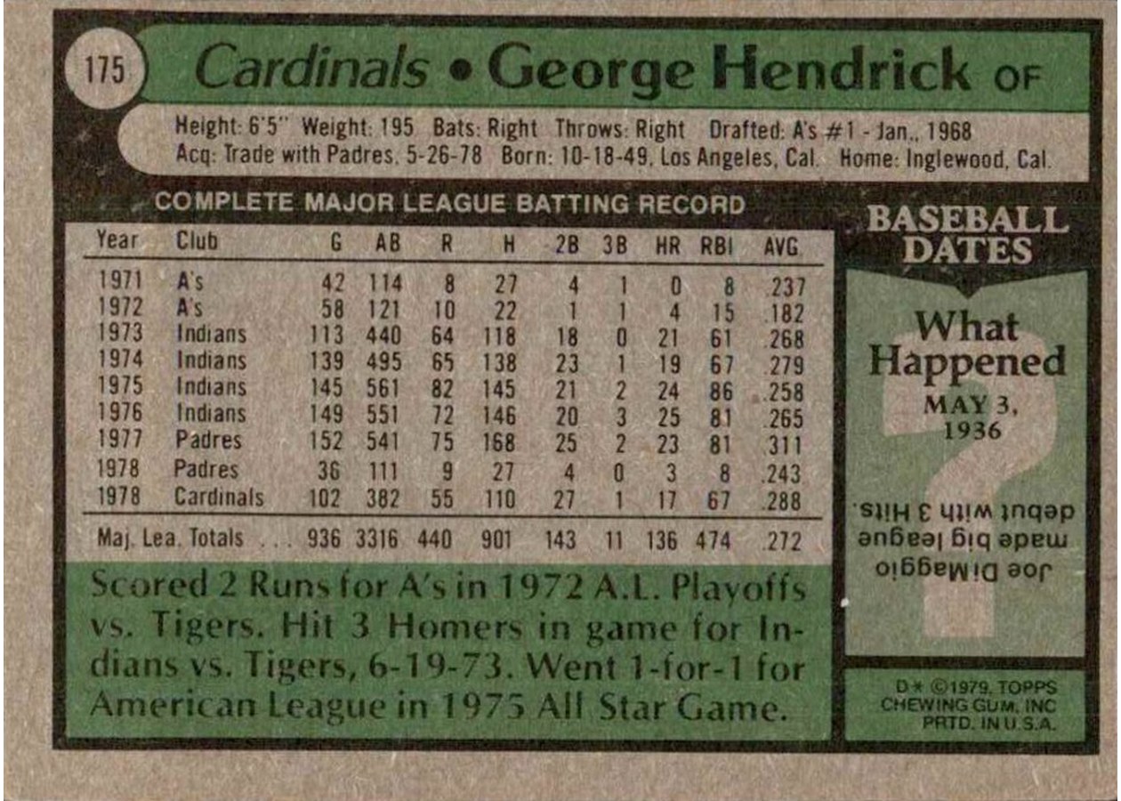 1979 Topps #175 George Hendrick card back
