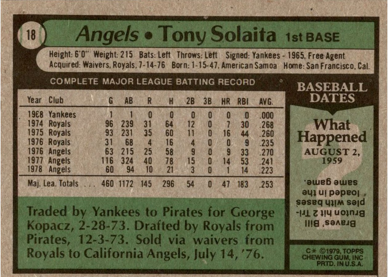 1979 Topps #18 Tony Solaita card back