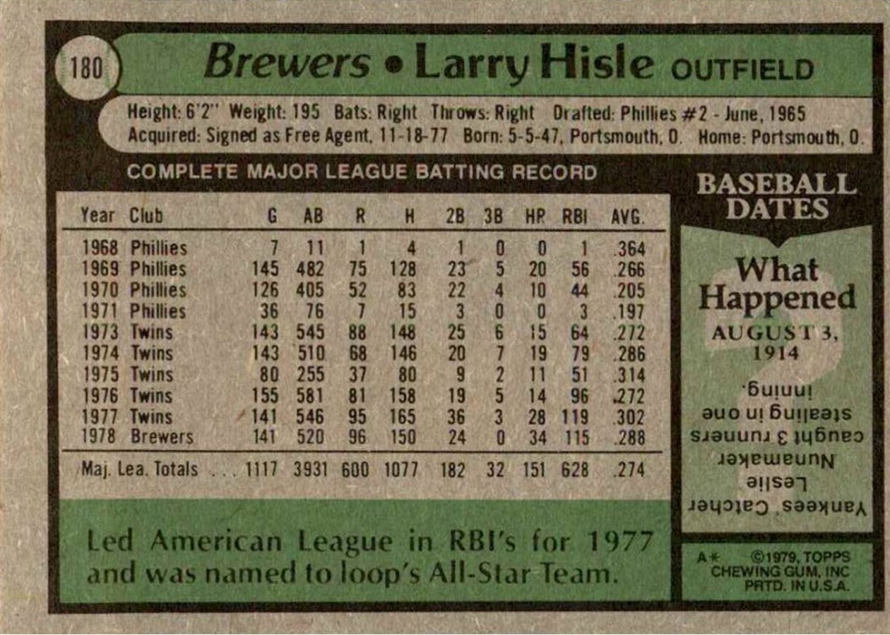 1979 Topps #180 Larry Hisle card back